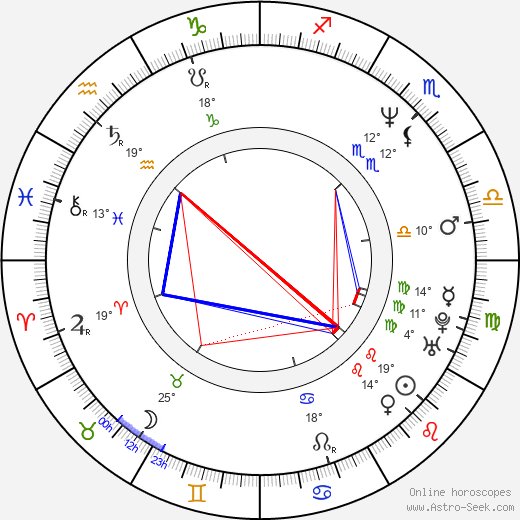 Britt Morgan birth chart, biography, wikipedia 2024, 2025