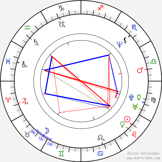 Britt Morgan birth chart, Britt Morgan astro natal horoscope, astrology