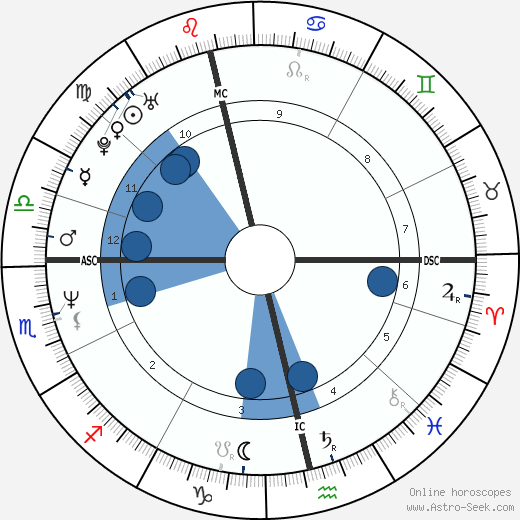 Carin Hjulström-Livh wikipedia, biography, birth chart, instagram Carin Hjulström-Livh wikipedia, horoscope, astrology, instagram