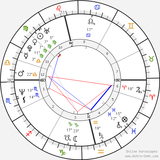 Carin Hjulström-Livh birth chart, biography, wikipedia 2024, 2025