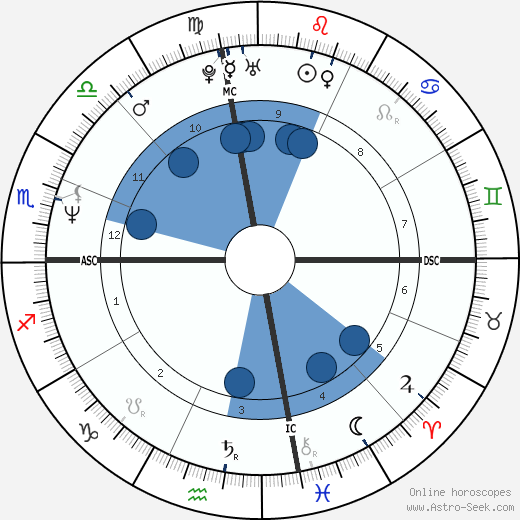 Carol Lewis wikipedia, biography, birth chart, instagram Carol Lewis wikipedia, horoscope, astrology, instagram