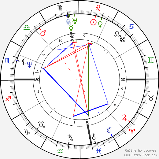 Carol Lewis birth chart, Carol Lewis astro natal horoscope, astrology