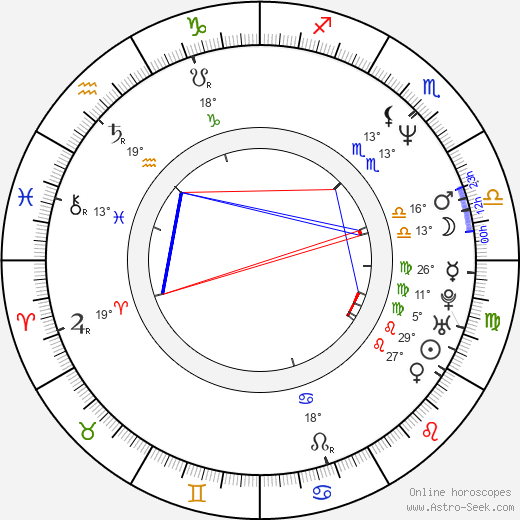 Chan-wook Park birth chart, biography, wikipedia 2024, 2025