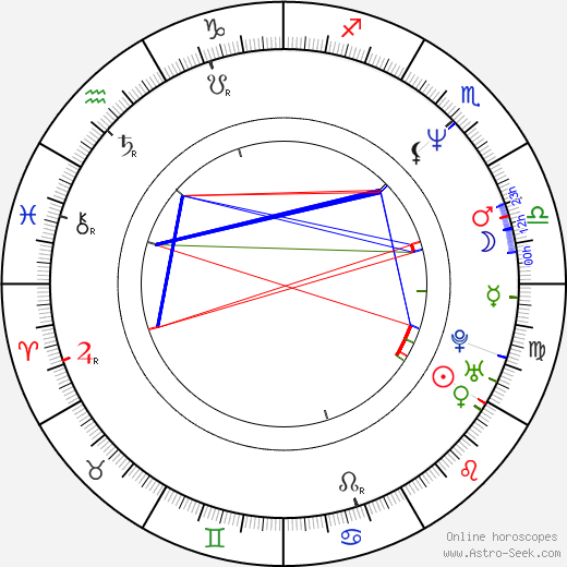 Chan-wook Park birth chart, Chan-wook Park astro natal horoscope, astrology