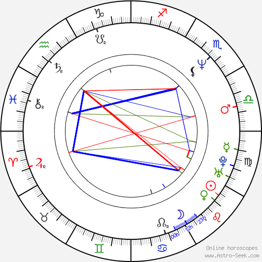 Christian Ehler birth chart, Christian Ehler astro natal horoscope, astrology