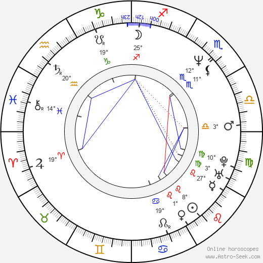 Coolio birth chart, biography, wikipedia 2023, 2024