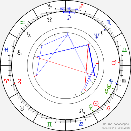 Coolio birth chart, Coolio astro natal horoscope, astrology