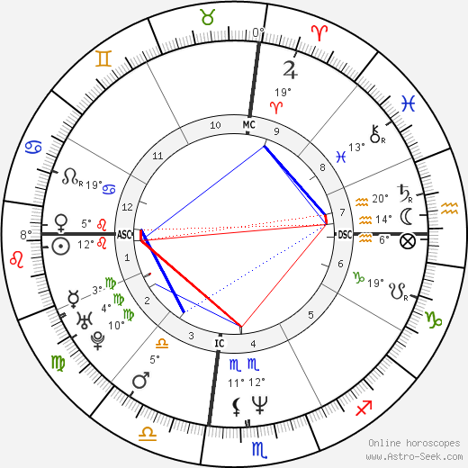 Dana Cole birth chart, biography, wikipedia 2024, 2025