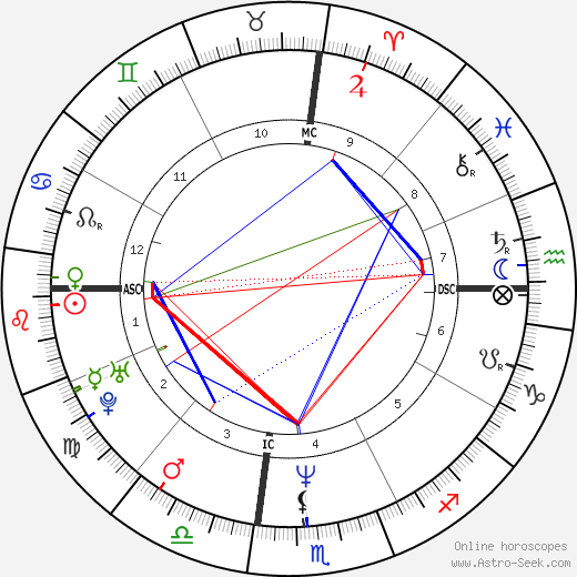 Dana Cole birth chart, Dana Cole astro natal horoscope, astrology