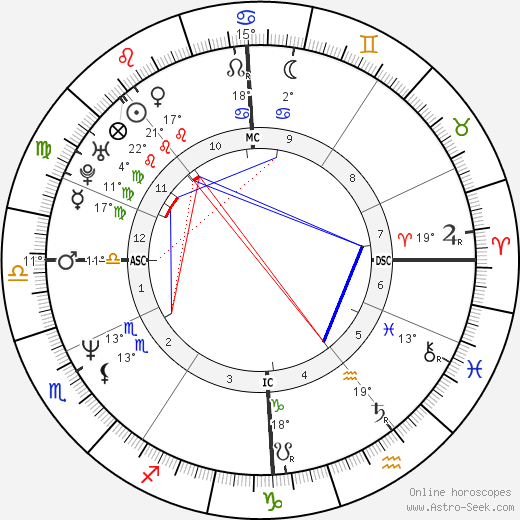Danny Verlinden birth chart, biography, wikipedia 2024, 2025
