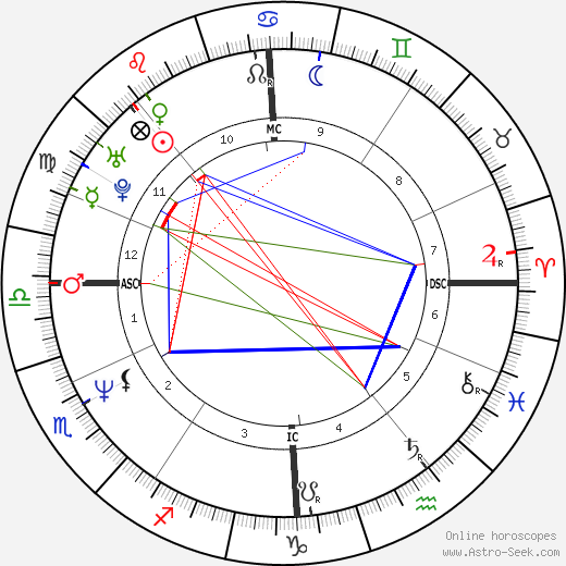 Danny Verlinden birth chart, Danny Verlinden astro natal horoscope, astrology