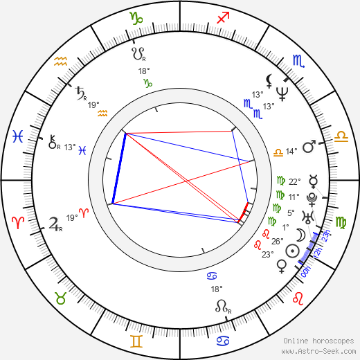 Darcy DeMoss birth chart, biography, wikipedia 2023, 2024