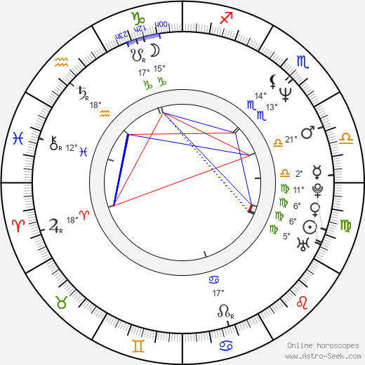 Dave Brockie birth chart, biography, wikipedia 2023, 2024