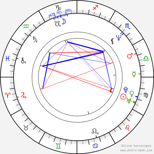 Dave Brockie birth chart, Dave Brockie astro natal horoscope, astrology