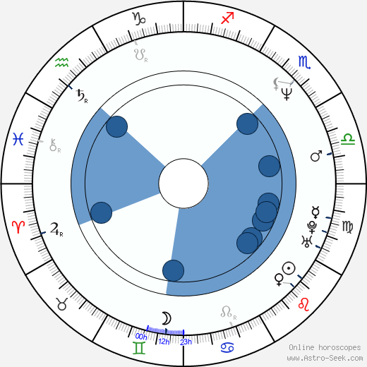 David Aaron Baker wikipedia, horoscope, astrology, instagram