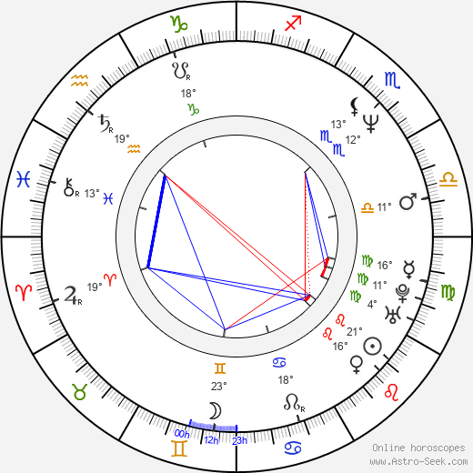 David Aaron Baker birth chart, biography, wikipedia 2023, 2024