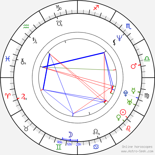 David Aaron Baker birth chart, David Aaron Baker astro natal horoscope, astrology