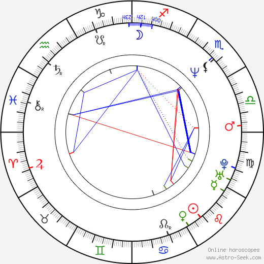 Demián Bichir birth chart, Demián Bichir astro natal horoscope, astrology