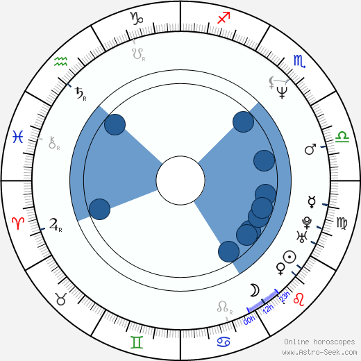 Don McKellar wikipedia, horoscope, astrology, instagram