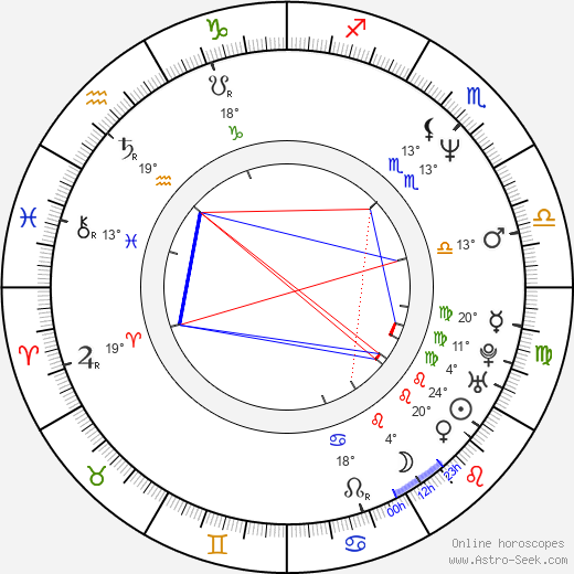 Don McKellar birth chart, biography, wikipedia 2023, 2024