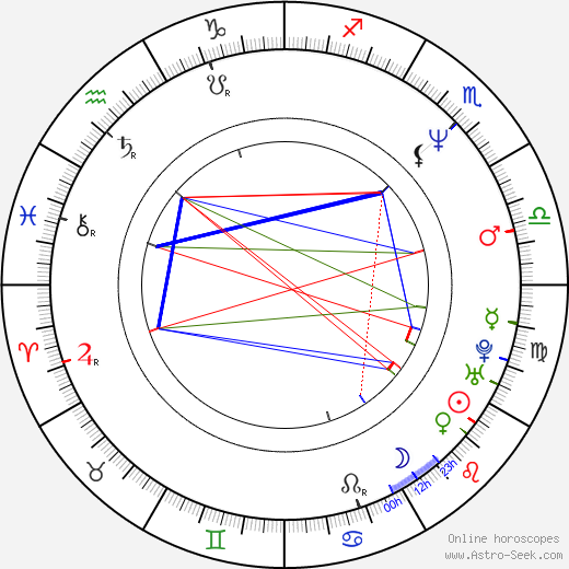 Don McKellar birth chart, Don McKellar astro natal horoscope, astrology