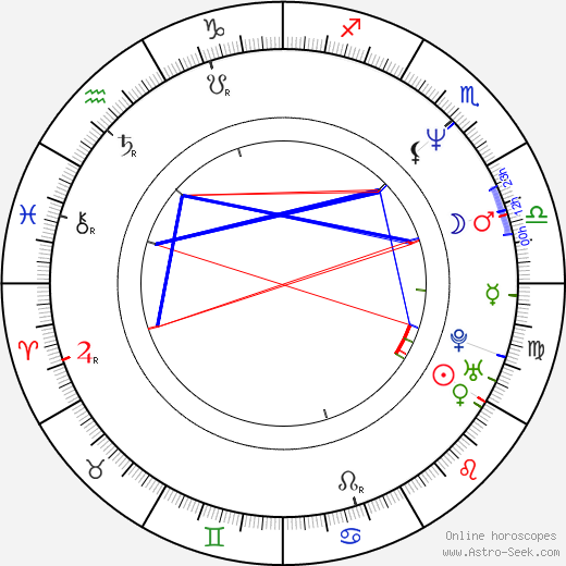 Ed Gale birth chart, Ed Gale astro natal horoscope, astrology