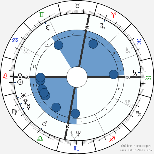 Emmanuelle Béart horoscope, astrology, sign, zodiac, date of birth, instagram