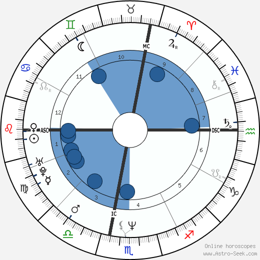 Emmanuelle Béart wikipedia, biography, birth chart, instagram Emmanuelle Béart wikipedia, horoscope, astrology, instagram