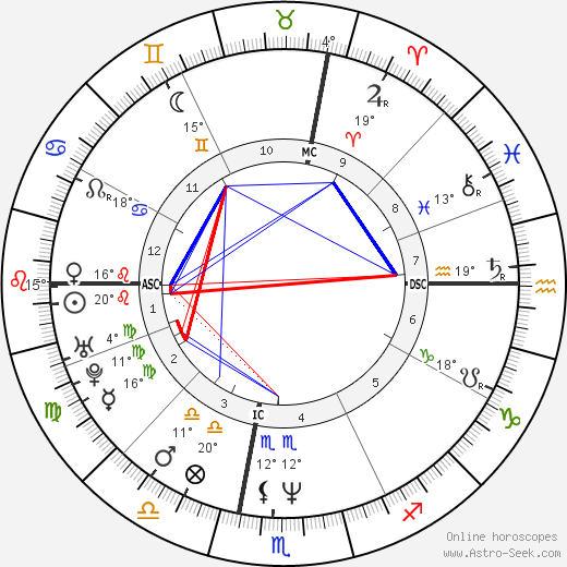 Emmanuelle Béart birth chart, biography, wikipedia 2024, 2025