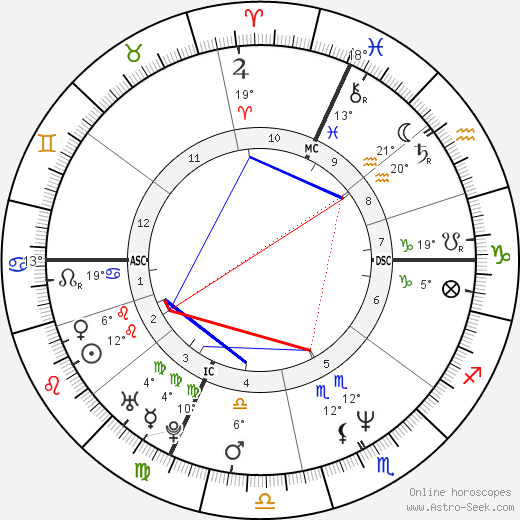 Eros Poli birth chart, biography, wikipedia 2023, 2024