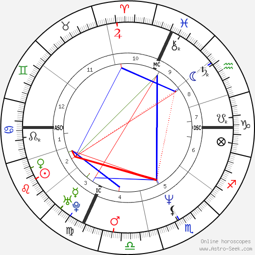 Eros Poli birth chart, Eros Poli astro natal horoscope, astrology