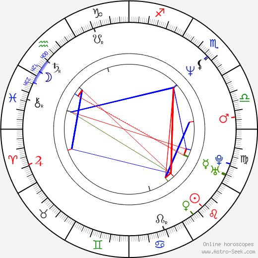 Geert Wilders birth chart, Geert Wilders astro natal horoscope, astrology