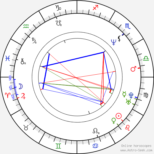 Georgiy Paradzhanov birth chart, Georgiy Paradzhanov astro natal horoscope, astrology