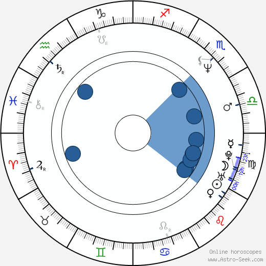 Gerry Fiorini wikipedia, horoscope, astrology, instagram