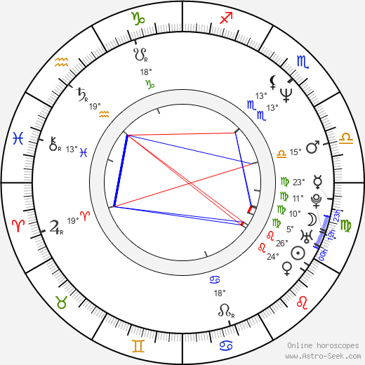 Gerry Fiorini birth chart, biography, wikipedia 2024, 2025