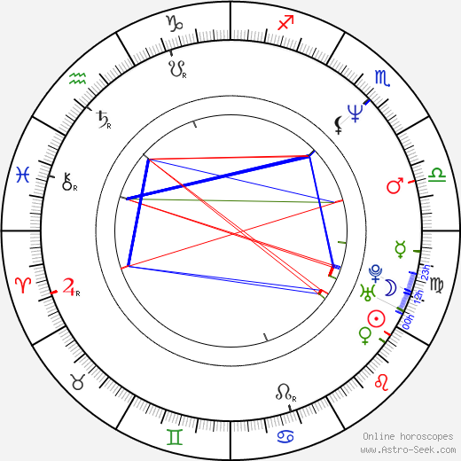 Gerry Fiorini birth chart, Gerry Fiorini astro natal horoscope, astrology