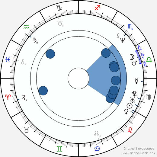 Glória Pires wikipedia, horoscope, astrology, instagram