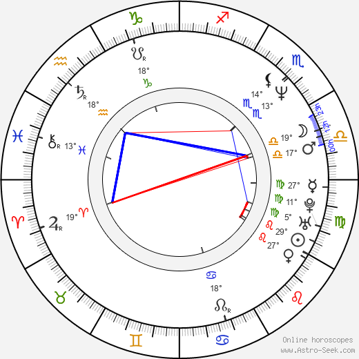 Glória Pires birth chart, biography, wikipedia 2024, 2025