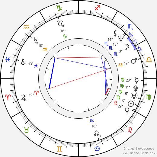 Greg Glienna birth chart, biography, wikipedia 2024, 2025
