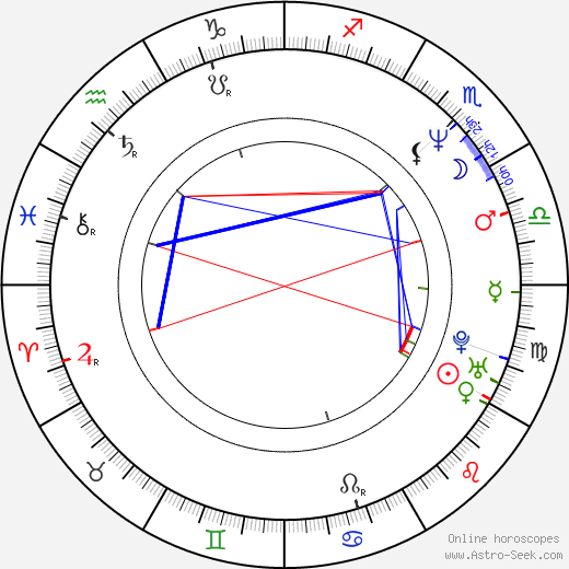 Greg Glienna birth chart, Greg Glienna astro natal horoscope, astrology