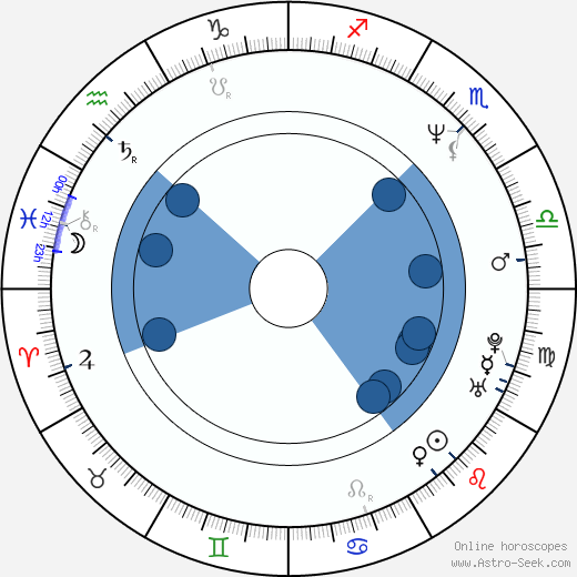 Harold Perrineau horoscope, astrology, sign, zodiac, date of birth, instagram