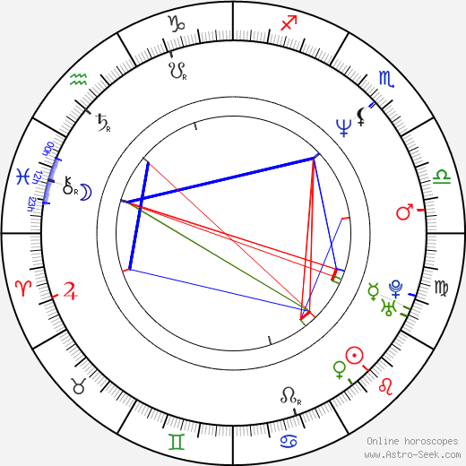 Harold Perrineau birth chart, Harold Perrineau astro natal horoscope, astrology