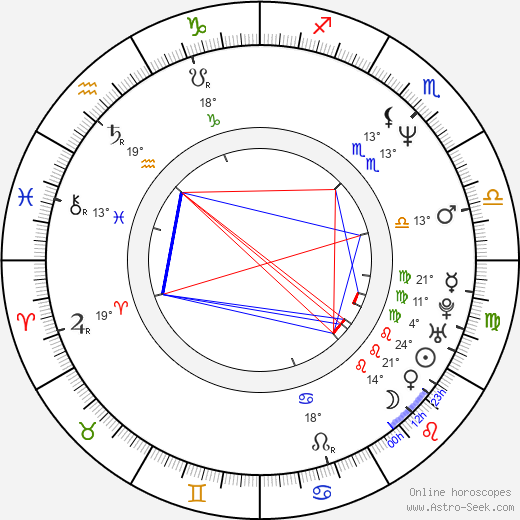 Heino Ferch birth chart, biography, wikipedia 2024, 2025