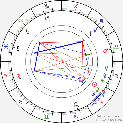 Heino Ferch birth chart, Heino Ferch astro natal horoscope, astrology