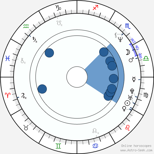Hideo Kojima wikipedia, horoscope, astrology, instagram