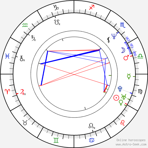 Hideo Kojima birth chart, Hideo Kojima astro natal horoscope, astrology