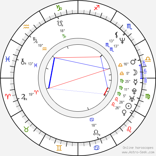 Igor Chaun birth chart, biography, wikipedia 2023, 2024