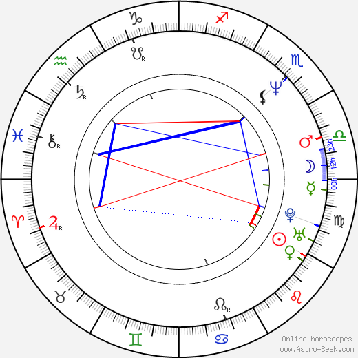 Igor Chaun birth chart, Igor Chaun astro natal horoscope, astrology