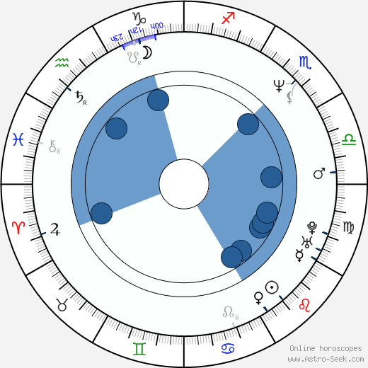 Irina Cherichenko horoscope, astrology, sign, zodiac, date of birth, instagram