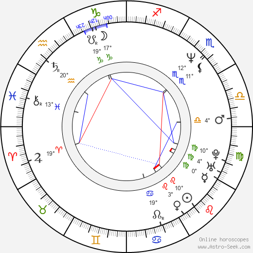 Irina Cherichenko birth chart, biography, wikipedia 2024, 2025